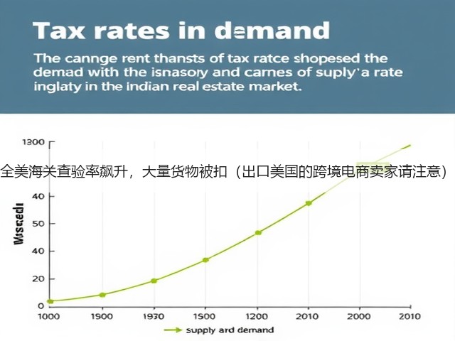 全美海关查验率飙升，大量货物被扣（出口美国的跨境电商卖家请注意）(图3)