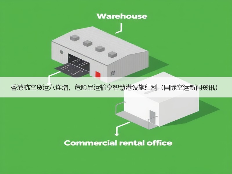香港航空货运八连增,危险品运输享智慧港设施红利(国际空运新闻资讯) 香港航空货运八连增,危险品运输享智慧港设施红利(国际空运新闻资讯)