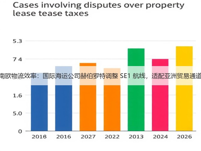 锚定南欧物流效率:国际海运公司赫伯罗特调整 SE1 航线,适配亚洲贸易通道需求(图3) 锚定南欧物流效率:国际海运公司赫伯罗特调整 SE1 航线,适配亚洲贸易通道需求(图3)