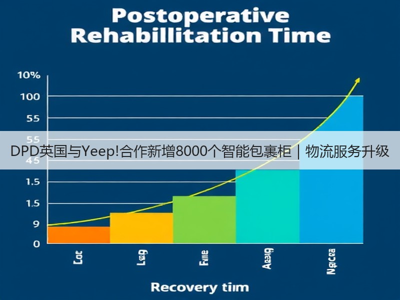 DPD英国与Yeep!合作新增8000个智能包裹柜|物流服务升级 DPD英国与Yeep!合作新增8000个智能包裹柜|物流服务升级