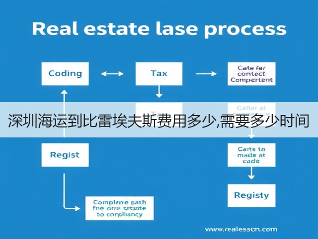 深圳海运到比雷埃夫斯费用多少,需要多少时间(图1)