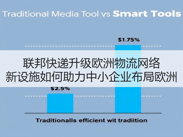 联邦快递升级欧洲物流网络 新设施如何助力中小企业布局欧洲(图3)