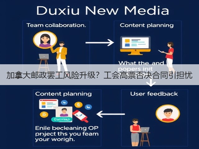 加拿大邮政罢工风险升级？工会高票否决合同引担忧(图1)