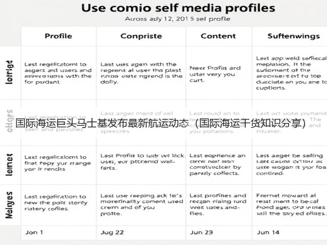 国际海运巨头马士基发布最新航运动态(国际海运干货知识分享)(图2) 国际海运巨头马士基发布最新航运动态(国际海运干货知识分享)(图2)
