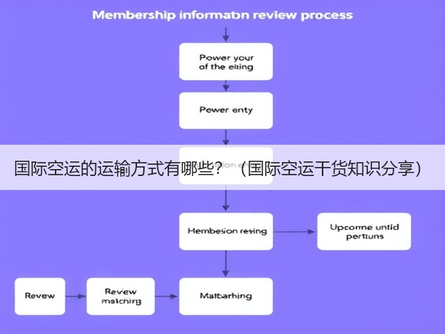 国际空运的运输方式有哪些?(国际空运干货知识分享)(图1) 国际空运的运输方式有哪些?(国际空运干货知识分享)(图1)