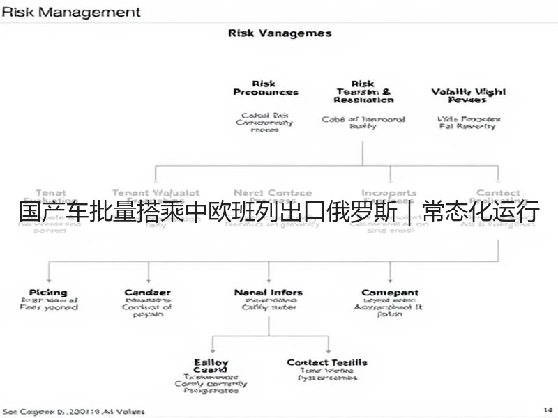 国产车批量搭乘中欧班列出口俄罗斯|常态化运行 国产车批量搭乘中欧班列出口俄罗斯|常态化运行