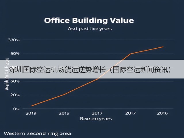 深圳国际空运机场货运逆势增长(国际空运新闻资讯)(图2) 深圳国际空运机场货运逆势增长(国际空运新闻资讯)(图2)
