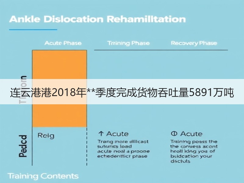 连云港港2018年**季度完成货物吞吐量5891万吨