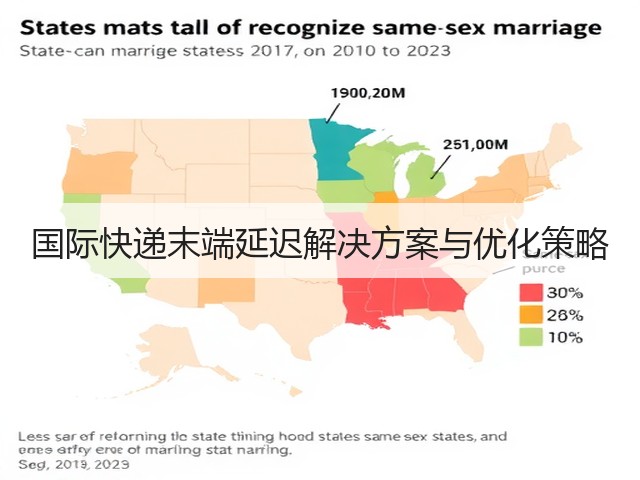 国际快递末端延迟解决方案与优化策略(图2) 国际快递末端延迟解决方案与优化策略(图2)