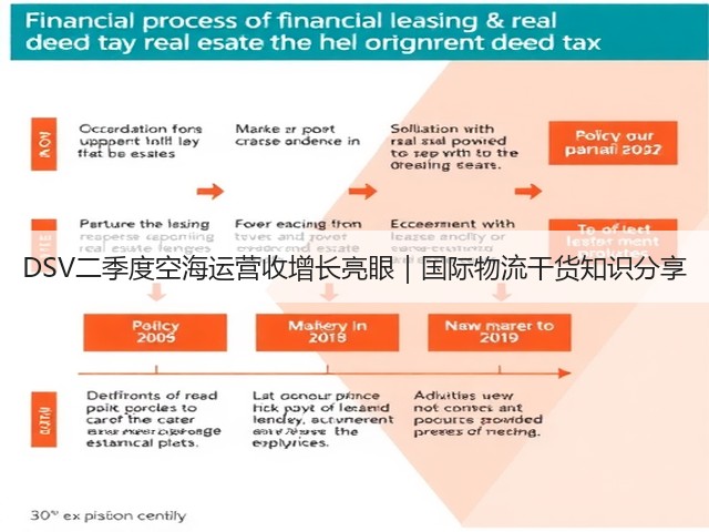 DSV二季度空海运营收增长亮眼|国际物流干货知识分享(图3) DSV二季度空海运营收增长亮眼|国际物流干货知识分享(图3)