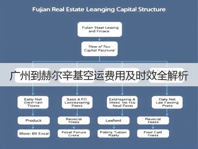 广州到赫尔辛基空运费用及时效全解析(图2) 广州到赫尔辛基空运费用及时效全解析(图2)