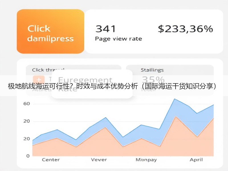 极地航线海运可行性？时效与成本优势分析（国际海运干货知识分享）