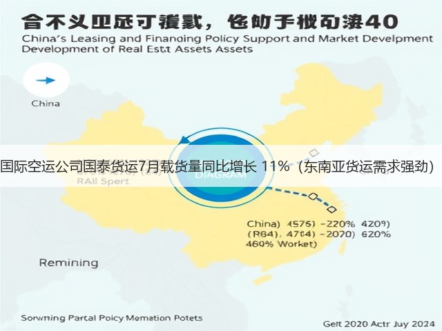 国际空运公司国泰货运7月载货量同比增长 11%（东南亚货运需求强劲）(图3)