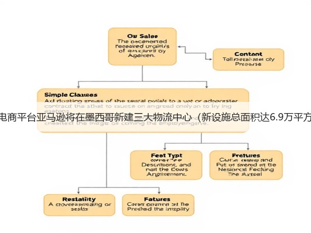 跨境电商平台亚马逊将在墨西哥新建三大物流中心(新设施总面积达6.9万平方米)(图1) 跨境电商平台亚马逊将在墨西哥新建三大物流中心(新设施总面积达6.9万平方米)(图1)