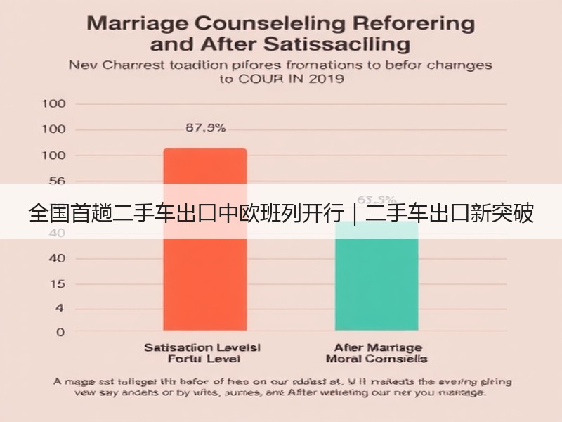 全国首趟二手车出口中欧班列开行|二手车出口新突破 全国首趟二手车出口中欧班列开行|二手车出口新突破