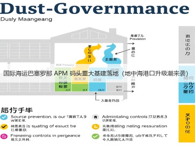 国际海运巴塞罗那 APM 码头重大基建落地(地中海港口升级潮来袭)(图1) 国际海运巴塞罗那 APM 码头重大基建落地(地中海港口升级潮来袭)(图1)