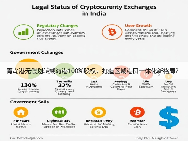 青岛港无偿划转威海港100%股权,打造区域港口一体化新格局? 青岛港无偿划转威海港100%股权,打造区域港口一体化新格局?