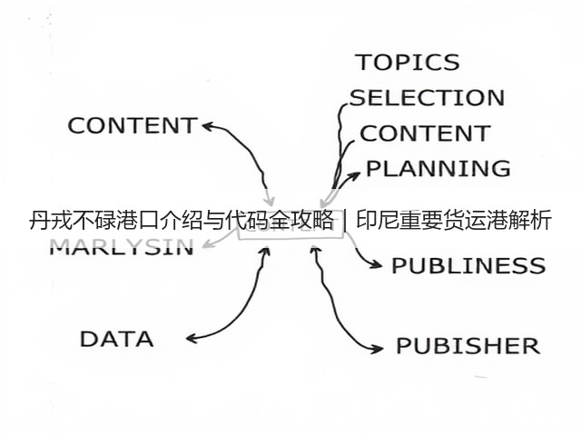 丹戎不碌港口介绍与代码全攻略|印尼重要货运港解析(图2) 丹戎不碌港口介绍与代码全攻略|印尼重要货运港解析(图2)