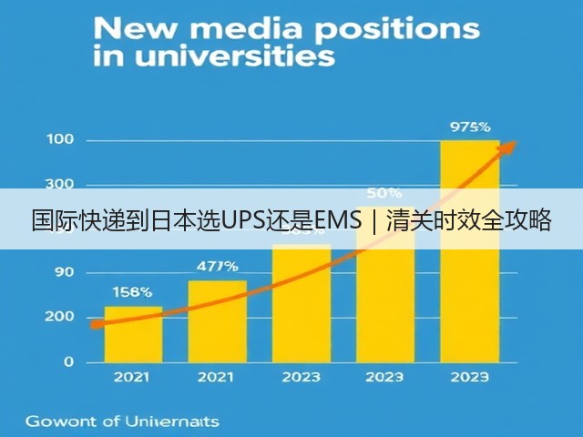 国际快递到日本选UPS还是EMS|清关时效全攻略(图2) 国际快递到日本选UPS还是EMS|清关时效全攻略(图2)
