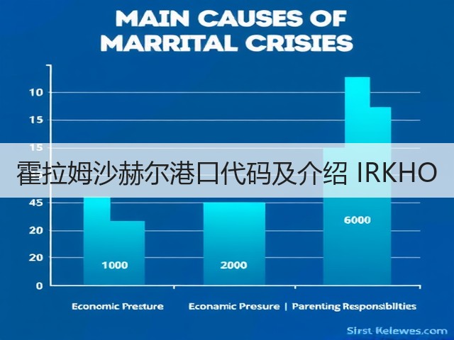 霍拉姆沙赫尔港口代码及介绍 IRKHO(图2) 霍拉姆沙赫尔港口代码及介绍 IRKHO(图2)