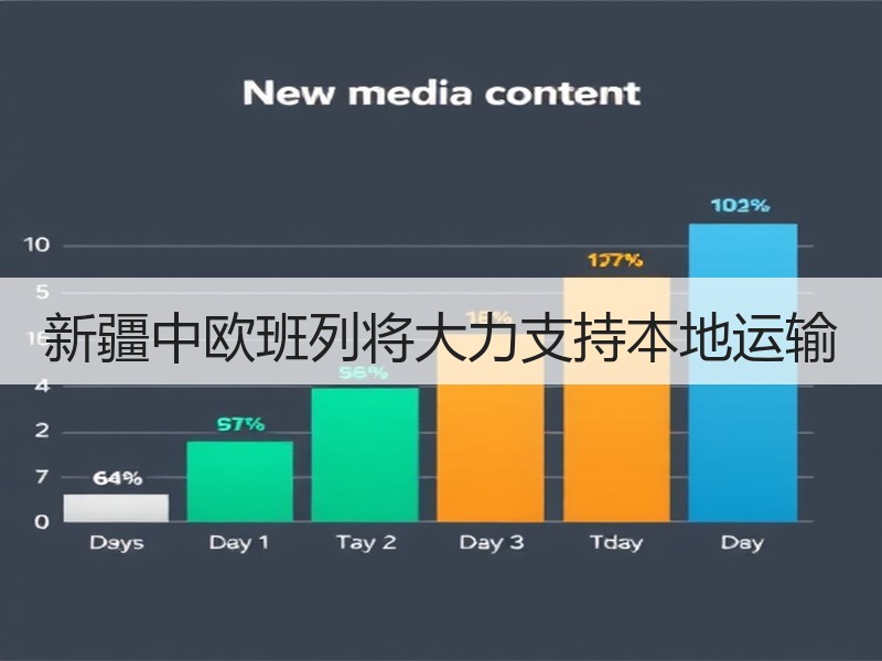 新疆中欧班列将大力支持本地运输