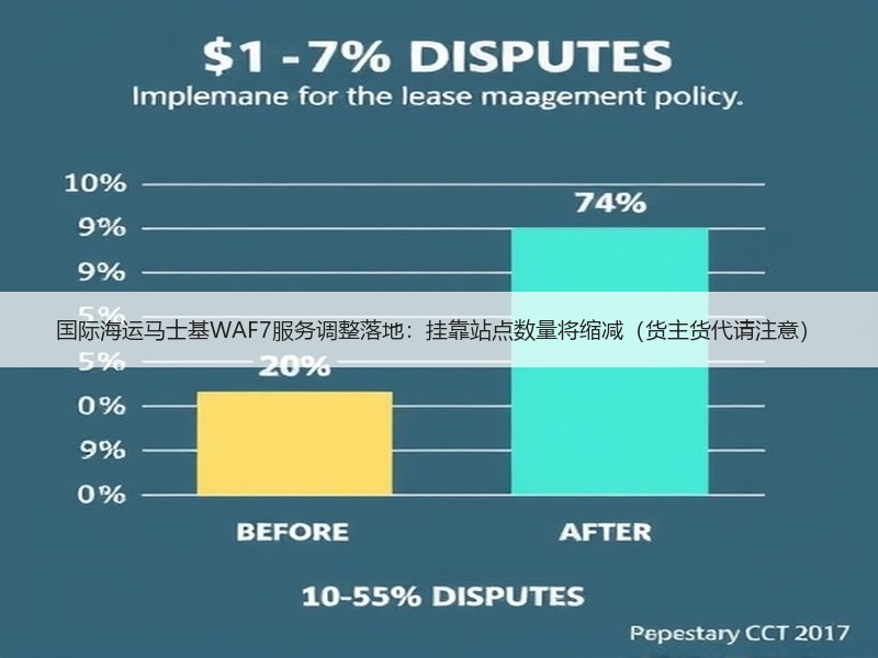 国际海运马士基WAF7服务调整落地：挂靠站点数量将缩减（货主货代请注意）