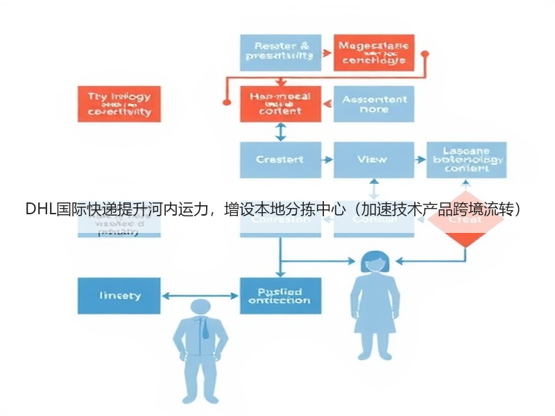 DHL国际快递提升河内运力,增设本地分拣中心(加速技术产品跨境流转) DHL国际快递提升河内运力,增设本地分拣中心(加速技术产品跨境流转)
