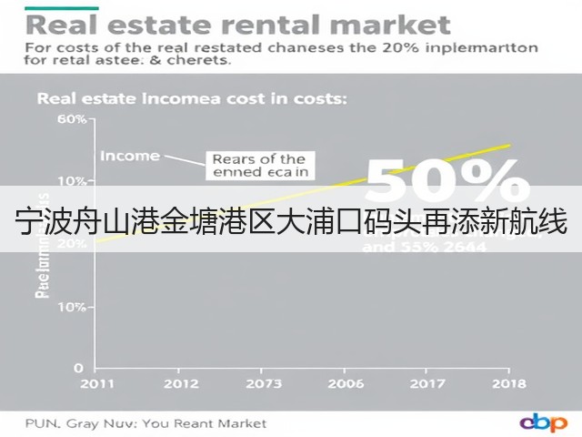 宁波舟山港金塘港区大浦口码头再添新航线(图3)