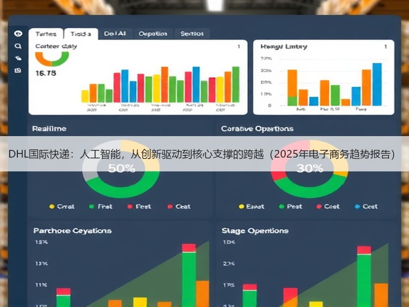 DHL国际快递:人工智能,从创新驱动到核心支撑的跨越(2025年电子商务趋势报告) DHL国际快递:人工智能,从创新驱动到核心支撑的跨越(2025年电子商务趋势报告)