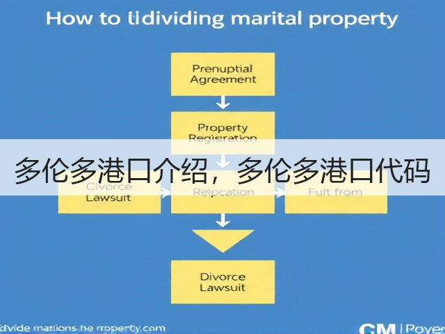 多伦多港口介绍,多伦多港口代码(图1) 多伦多港口介绍,多伦多港口代码(图1)