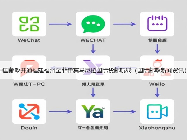 中国邮政开通福建福州至菲律宾马尼拉国际货邮航线（国际邮政新闻资讯）(图2)
