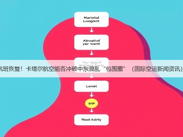 航班恢复!卡塔尔航空能否冲破中东混乱“包围圈”(国际空运新闻资讯)(图3) 航班恢复!卡塔尔航空能否冲破中东混乱“包围圈”(国际空运新闻资讯)(图3)