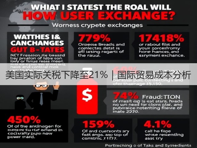 美国实际关税下降至21%|国际贸易成本分析(图3) 美国实际关税下降至21%|国际贸易成本分析(图3)