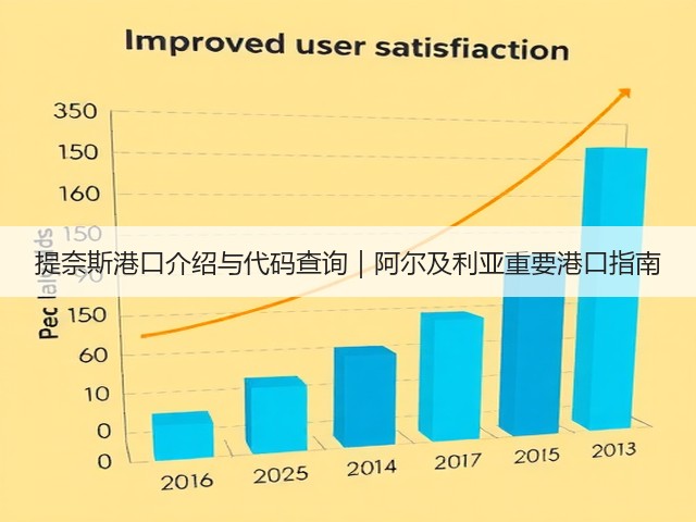 提奈斯港口介绍与代码查询|阿尔及利亚重要港口指南(图1) 提奈斯港口介绍与代码查询|阿尔及利亚重要港口指南(图1)