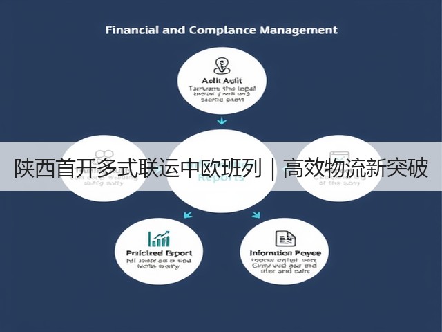 陕西首开多式联运中欧班列|高效物流新突破(图1) 陕西首开多式联运中欧班列|高效物流新突破(图1)
