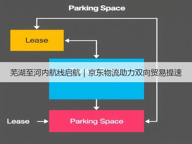 芜湖至河内航线启航|京东物流助力双向贸易提速(图1) 芜湖至河内航线启航|京东物流助力双向贸易提速(图1)