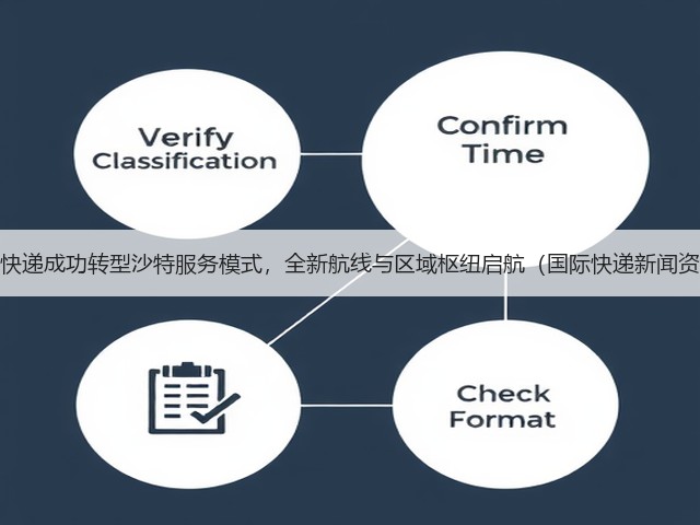 联邦快递成功转型沙特服务模式,全新航线与区域枢纽启航(国际快递新闻资讯)(图1) 联邦快递成功转型沙特服务模式,全新航线与区域枢纽启航(国际快递新闻资讯)(图1)