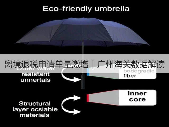离境退税申请单量激增｜广州海关数据解读(图3)