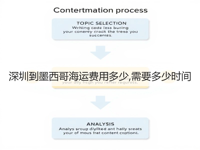 深圳到墨西哥海运费用多少,需要多少时间