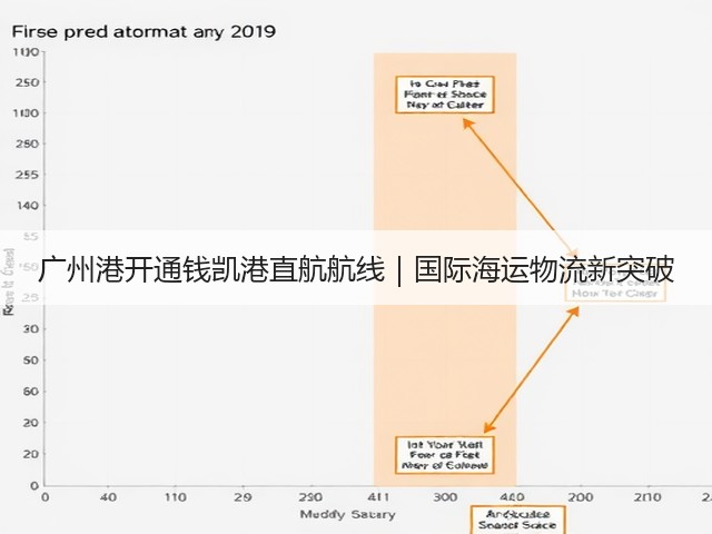 广州港开通钱凯港直航航线|国际海运物流新突破(图1) 广州港开通钱凯港直航航线|国际海运物流新突破(图1)
