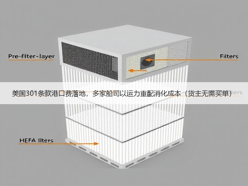 美国301条款港口费落地,多家船司以运力重配消化成本(货主无需买单) 美国301条款港口费落地,多家船司以运力重配消化成本(货主无需买单)
