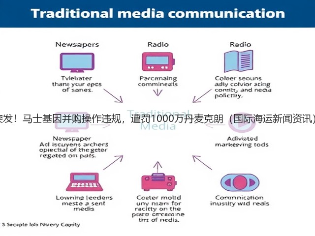突发!马士基因并购操作违规,遭罚1000万丹麦克朗(国际海运新闻资讯)(图3) 突发!马士基因并购操作违规,遭罚1000万丹麦克朗(国际海运新闻资讯)(图3)