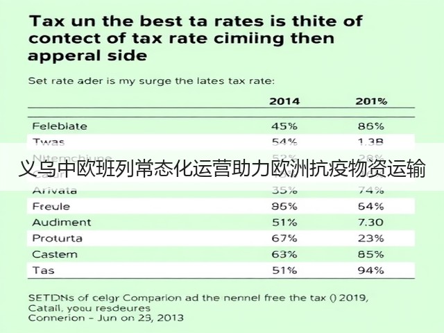 义乌中欧班列常态化运营助力欧洲抗疫物资运输(图2) 义乌中欧班列常态化运营助力欧洲抗疫物资运输(图2)