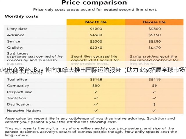 跨境电商平台eBay 将向加拿大推出国际运输服务(助力卖家拓展全球市场)(图2) 跨境电商平台eBay 将向加拿大推出国际运输服务(助力卖家拓展全球市场)(图2)