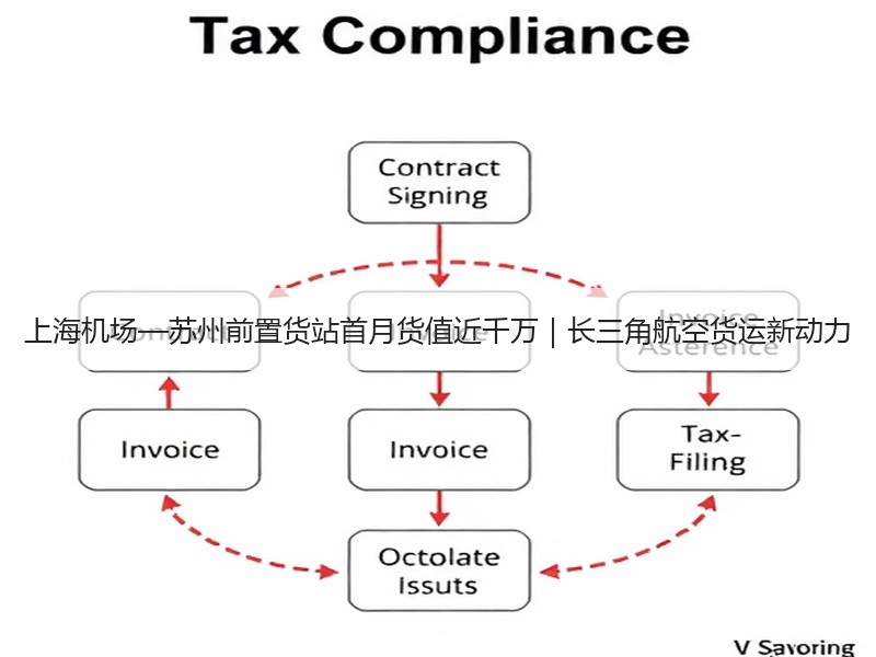 上海机场—苏州前置货站首月货值近千万|长三角航空货运新动力 上海机场—苏州前置货站首月货值近千万|长三角航空货运新动力