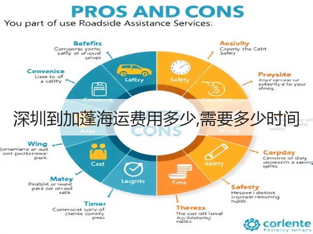 深圳到加蓬海运费用多少,需要多少时间(图3) 深圳到加蓬海运费用多少,需要多少时间(图3)