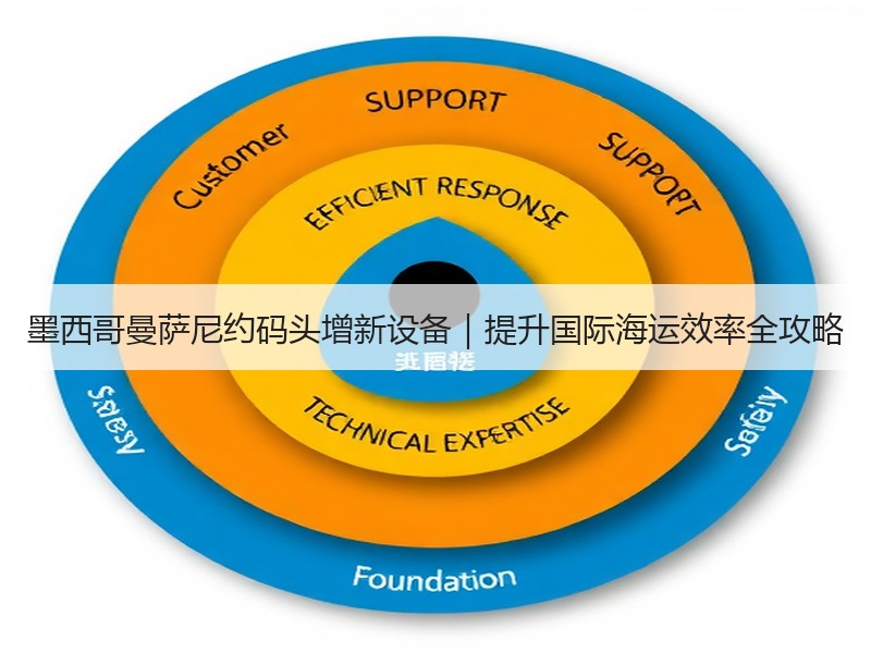 墨西哥曼萨尼约码头增新设备|提升国际海运效率全攻略 墨西哥曼萨尼约码头增新设备|提升国际海运效率全攻略