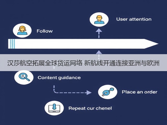 汉莎航空拓展全球货运网络 新航线开通连接亚洲与欧洲(图2) 汉莎航空拓展全球货运网络 新航线开通连接亚洲与欧洲(图2)