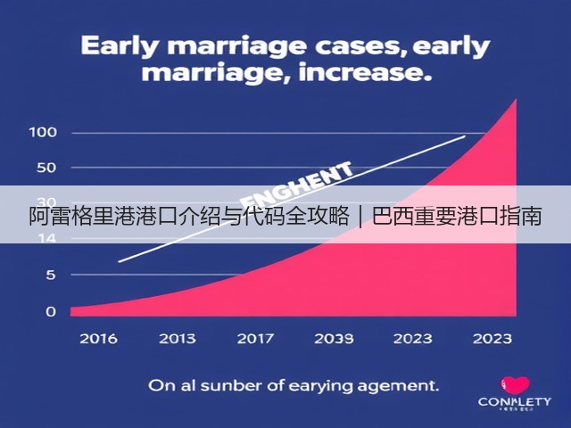 阿雷格里港港口介绍与代码全攻略|巴西重要港口指南(图1) 阿雷格里港港口介绍与代码全攻略|巴西重要港口指南(图1)