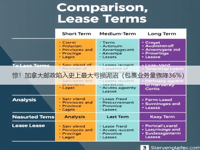 惊!加拿大邮政陷入史上最大亏损泥沼(包裹业务量骤降36%)(图2) 惊!加拿大邮政陷入史上最大亏损泥沼(包裹业务量骤降36%)(图2)